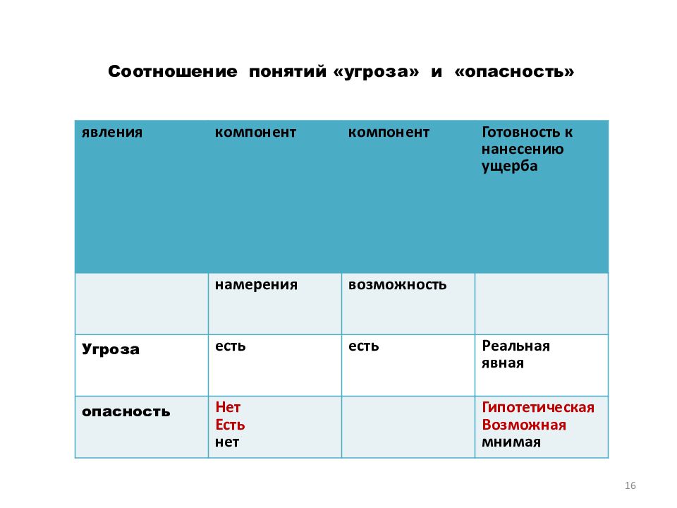 Явные опасности