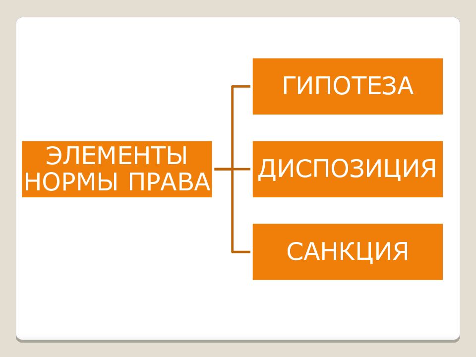 Правое обеспечение