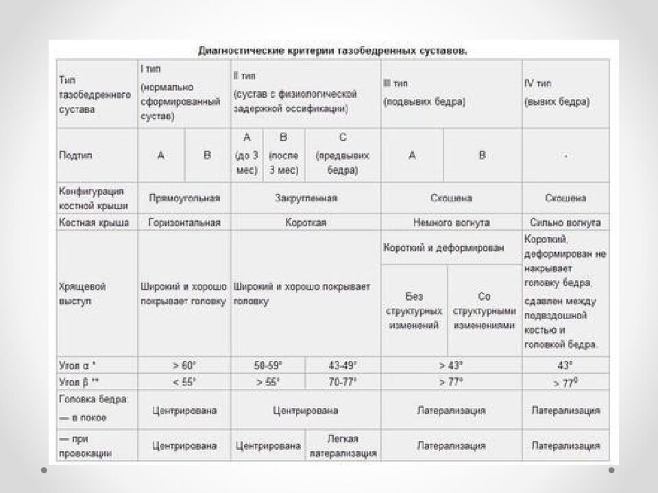 Ростовский государственный медицинский университет Кафедра детской хирургии и