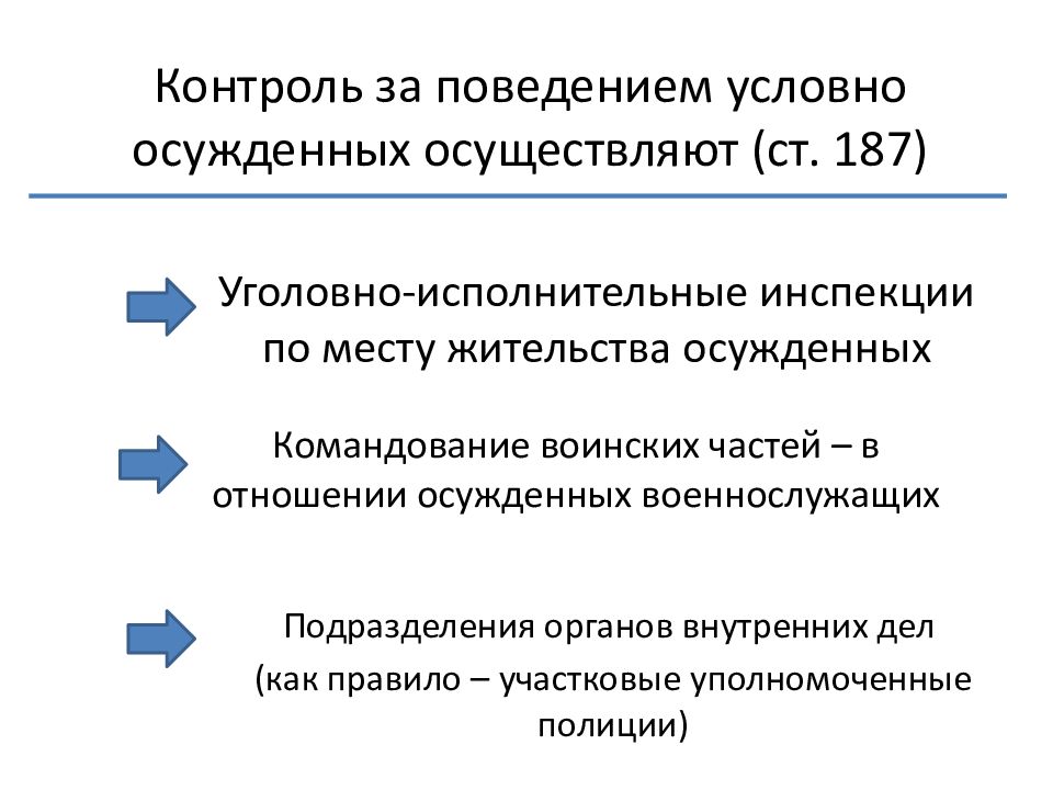 Борьба за контроль. Контроль за поведением условно осужденного. Какие органы осуществляют контроль за поведением условно осужденных?. . Осуществление контроля за поведением условно осуждённых.. Правовое регулирование контроля за поведением условно осужденных.