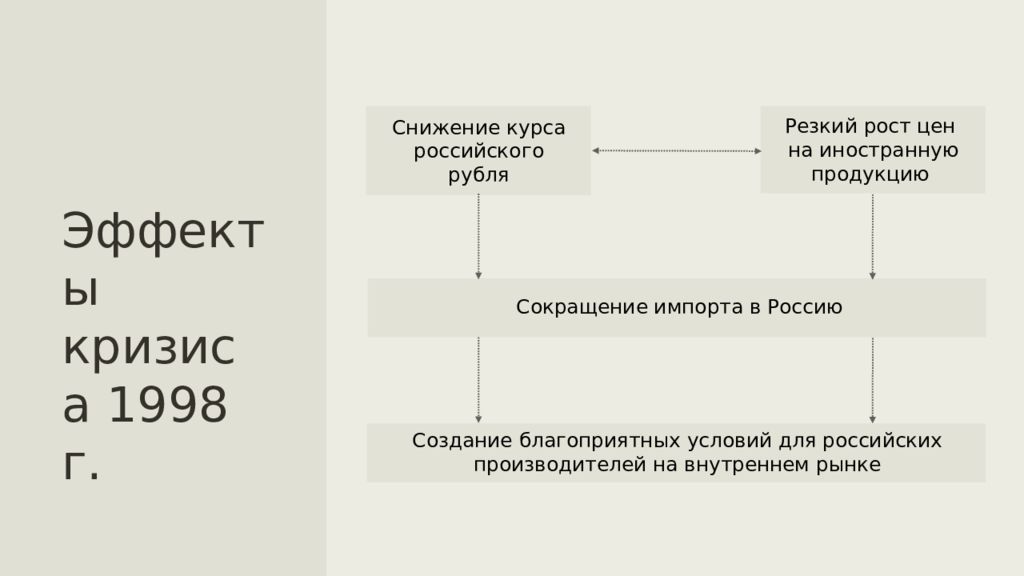 Российская экономика на пути к рынку презентация 11 класс