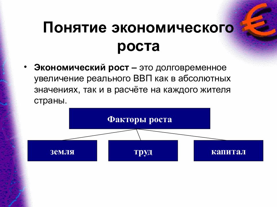 Экономический рост и развитие обществознание план