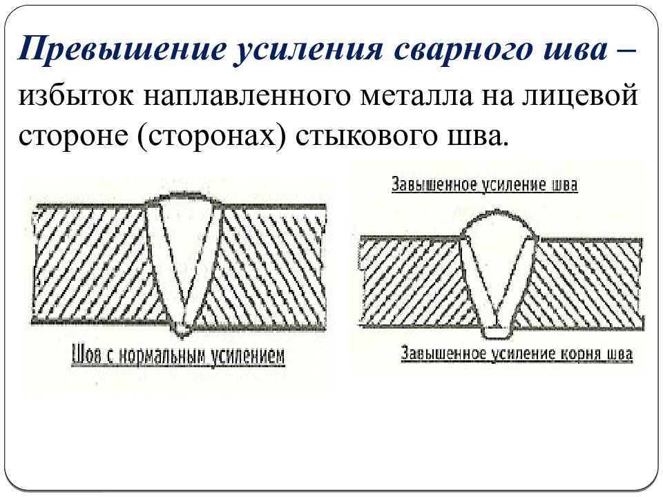 Конец усиления. Усиление сварного шва трубы. Усиление сварки сварного шва. Усиление стыкового сварного шва. Превышение выпуклости сварного шва.