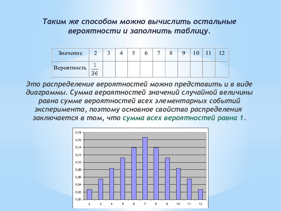 Наименьшее и наибольшее значение вероятность и статистика