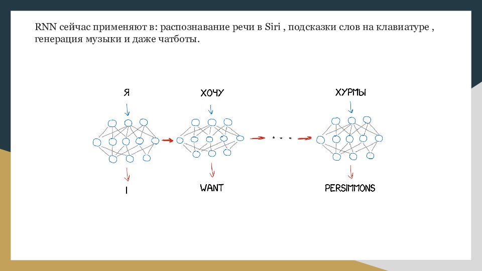 Составьте уравнения реакций идущих по схеме крахмал глюкоза этанол оксид углерода крахмал