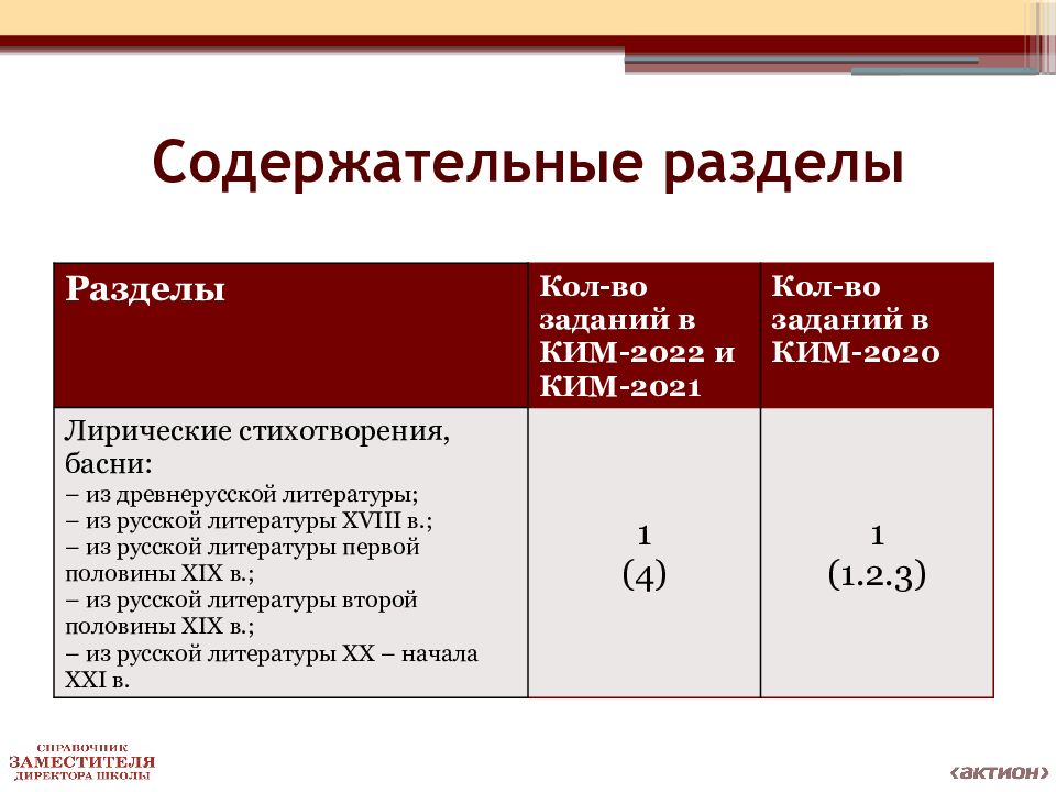 Уравнения огэ 2022. Порог ОГЭ 2022. Темы ОГЭ. Порог ОГЭ по английскому. Налоги тема ОГЭ.