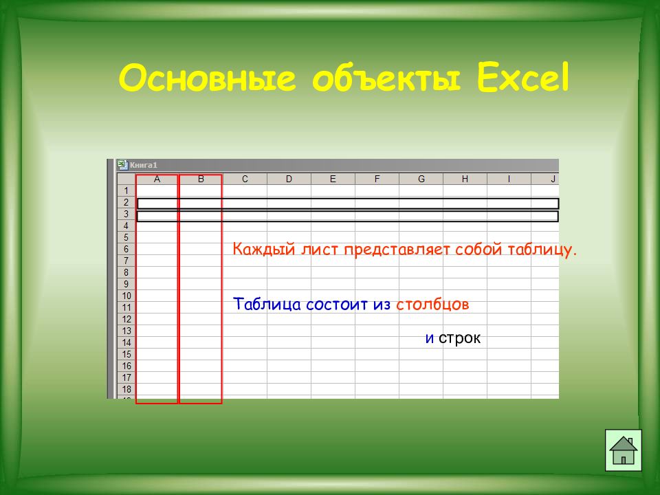 Основная строка. Объекты excel. Основные объекты эксель. Каждый лист MS excel представляет собой. Каждый документ представляет собой.