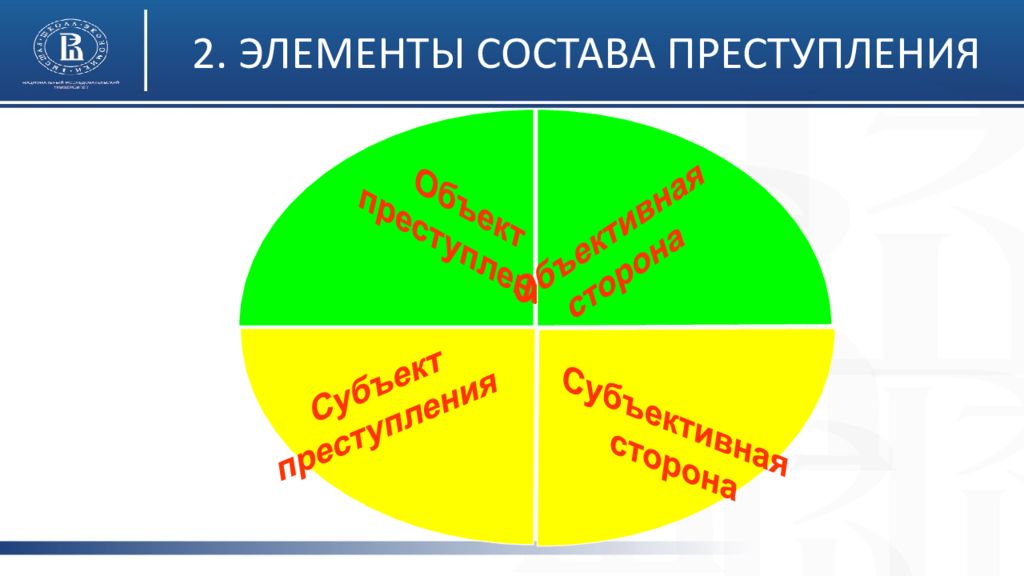 Элементы состава. Элементы состава преступления. Состав преступления картинки. Состав преступления рисунок. 4 Элемента состава преступления.