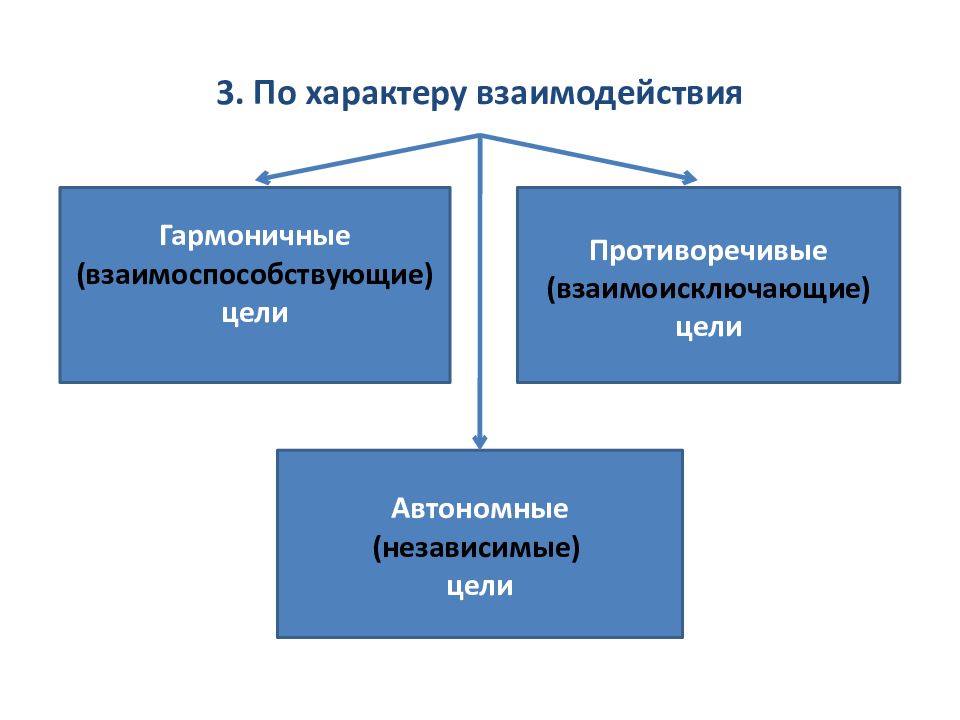 Регулирование государством национальной экономики