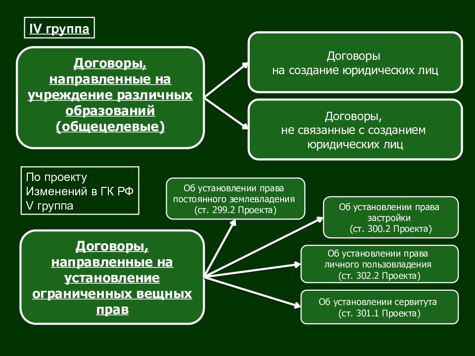 Договорное право это. Договорное право. Договорное право в гражданском праве. Понятие и принципы договорного права. Основной принцип договорного права.