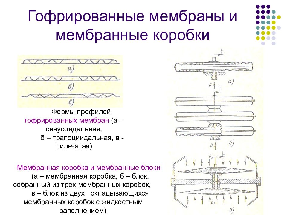 Гофрированная мембрана чертеж