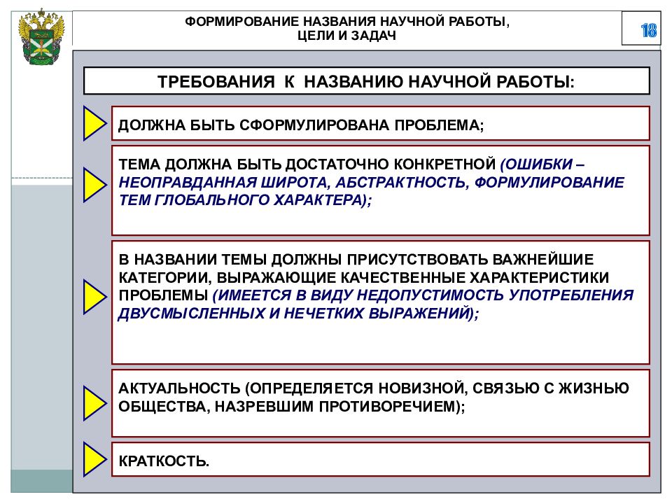 Название формирований. Методологические требования к научной работе. Название научной работы. Заголовок научной работы. Наименование формирования что это.