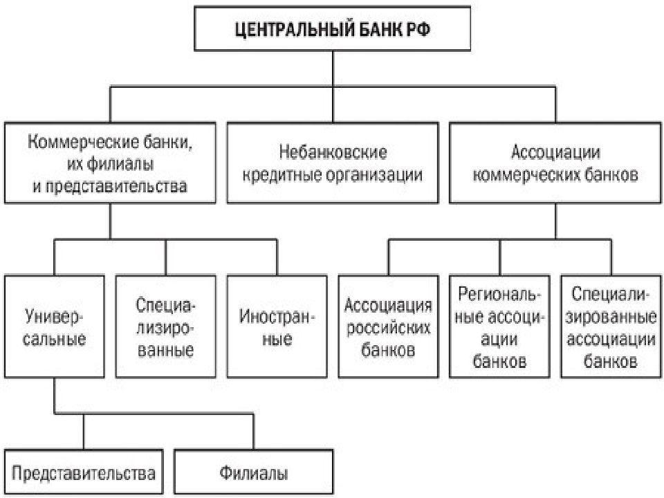 Функции коммерческих банков презентация