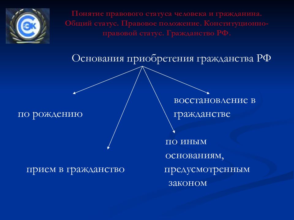 Основание человека. Основания гражданства. Основания возникновения гражданства. Гражданство по иным основаниям. Основания приобретения гражданства юридические термины.