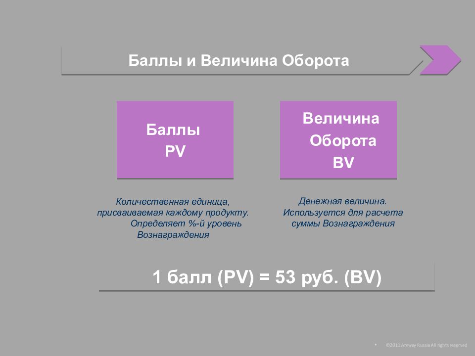 Величина оборота. Уровни вознаграждения Амвей 2022.