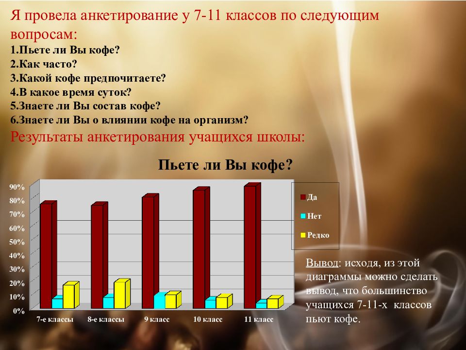 Влияние кофеина на организм презентация