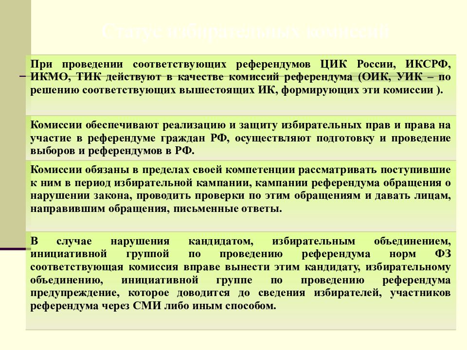 Комиссии с правом решающего голоса. Статус избирательных комиссий. Система и статус избирательных комиссий в Российской Федерации. Система избирательных комиссий доклад. Выводы по система избирательных комиссий.