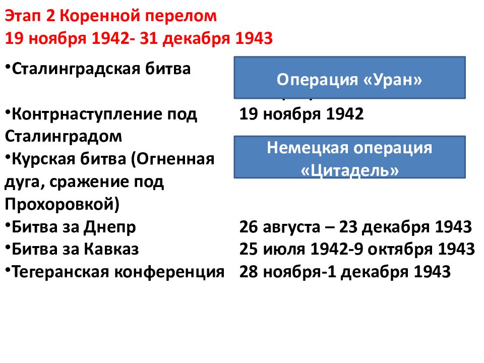 Основные события великой отечественной войны презентация