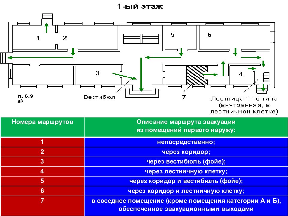 План эвакуации ппр 1479 какой пункт