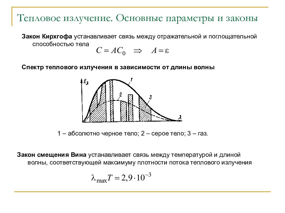 Тепловое излучение. Спектр теплового излучения. Тепловое излучение график. Спектры теплового излучения. Тепловое излучение и его спектр.