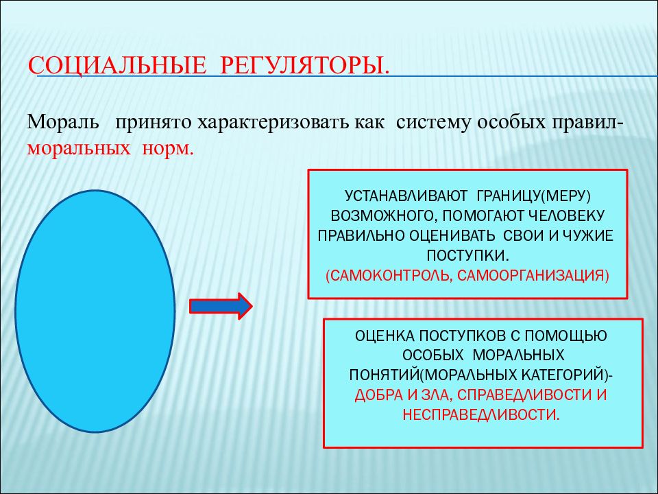 Социальные ценности и нормы 7 класс ответы