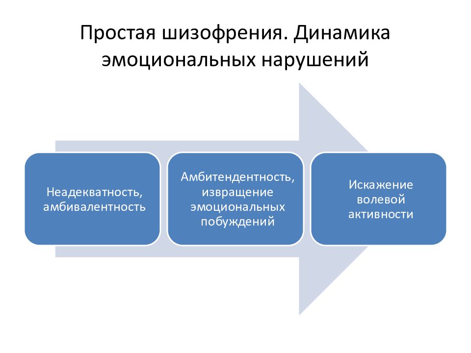 Шизофрения простыми словами. Простая шизофрения. Простая форма шизофрении. Шизофрения простая форма синдромы. Простая форма шизофрении характеризуется.