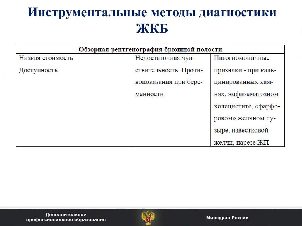 Желчекаменная болезнь тест. Методы диагностики ЖКБ. Желчекаменная болезнь диагностика. Методы диагностики желчнокаменной болезни. ЖКБ лабораторная диагностика.