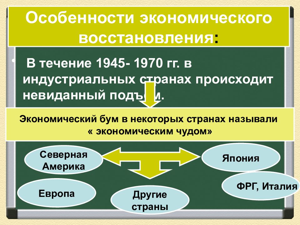 Завершение эпохи индустриального общества 1945 1970 презентация