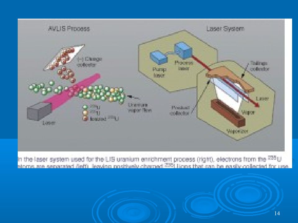 Обогащение урана. Технология лазерного обогащения урана. Обогащение урана с помощью лазера. Обогащение ядерного топлива лазером. Лазерное Разделение изотопов урана.