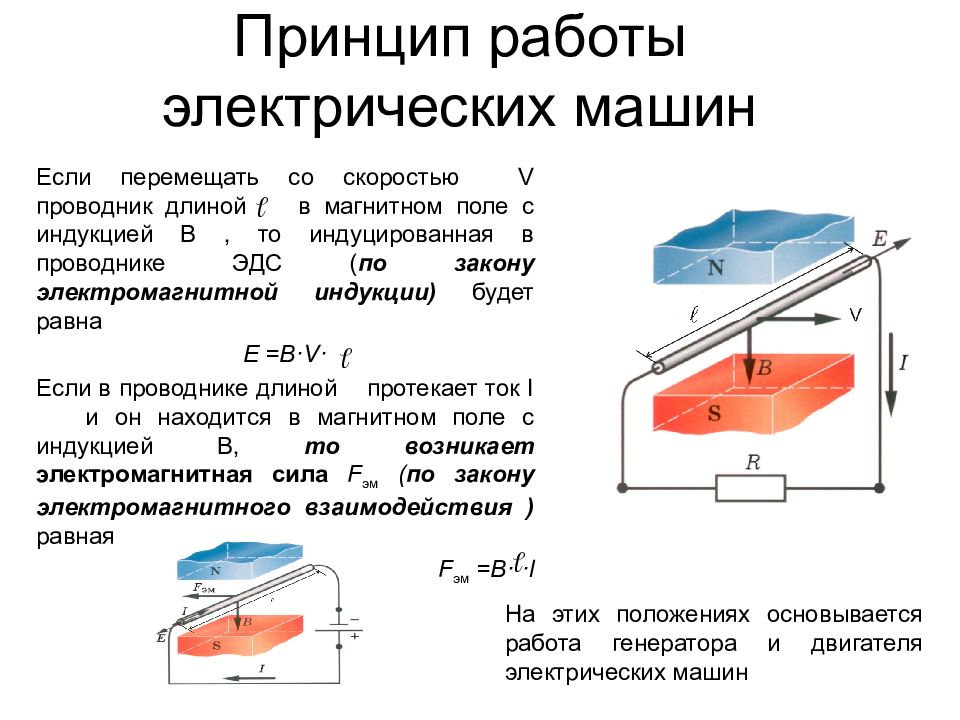 Принцип работы электрических. Принцип работы электрической машины. Принципы работы Эл. Машин. Принцип работы электрических машин основан на законах:. Назначение и принцип действия электрических машин.