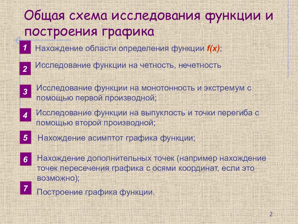 Изучение функции. Схема исследования Графика функции. Общая схема исследования функции и построение Графика. Общая схема построения графиков функций с помощью производной. Общая схема исследования функции.