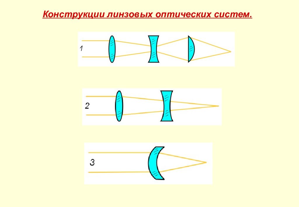 Конструкции линзовых оптических систем.
