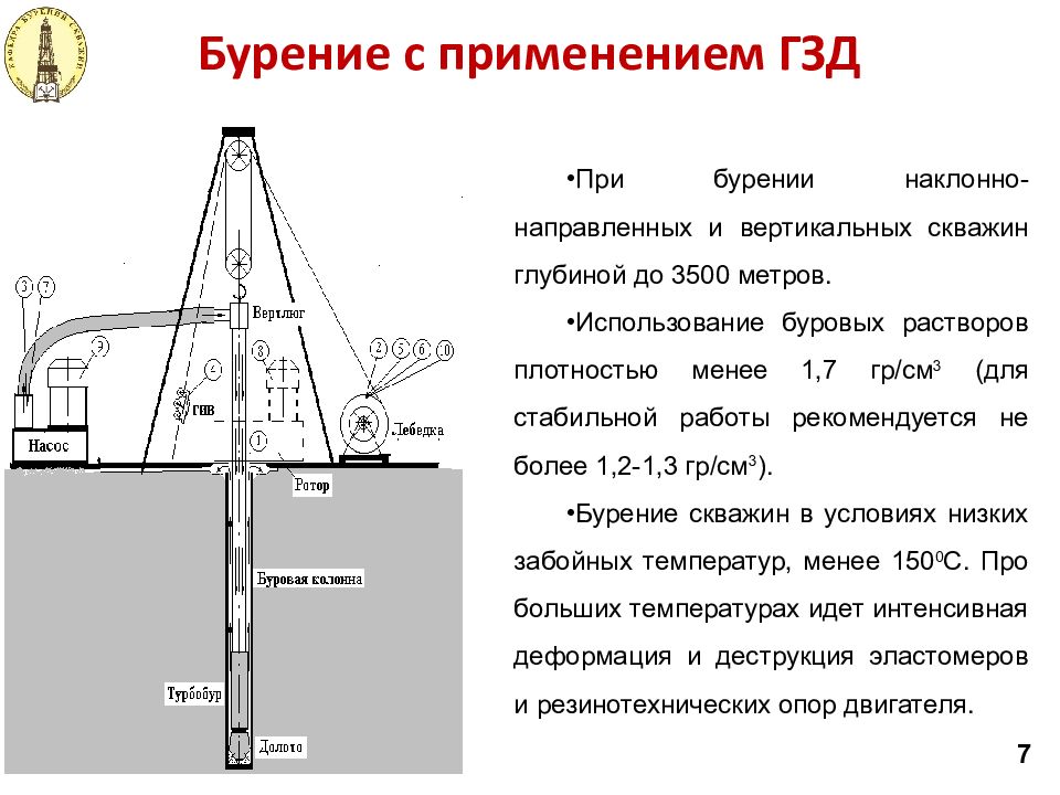 Схема бурения скважин