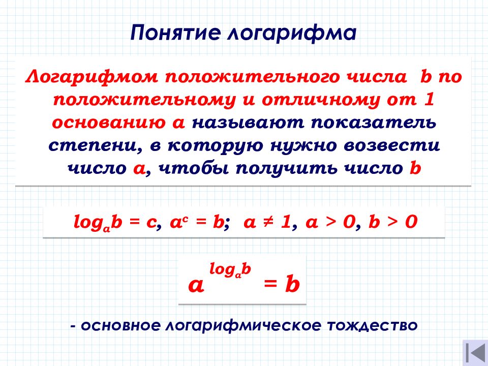 Применение логарифмической функции презентация