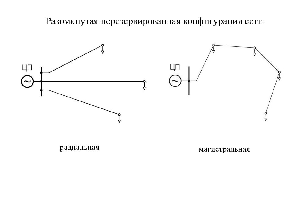 Назовите прием уплотнения разомкнутого. Разомкнутая электрическая сеть схема. Радиальная и Магистральная сеть электроснабжения. Конфигурации схем электрических сетей. Радиальная и Магистральная схема электроснабжения.