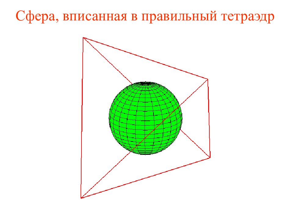 Вписанная сфера. Октаэдр вписанный в сферу. Тетраэдр вписанный в сферу. Правильный тетраэдр вписанный в сферу. Многогранник вписанный около сферы.