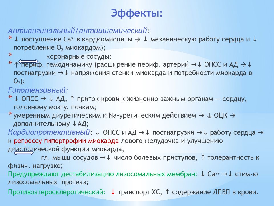 Антиангинальные средства схема