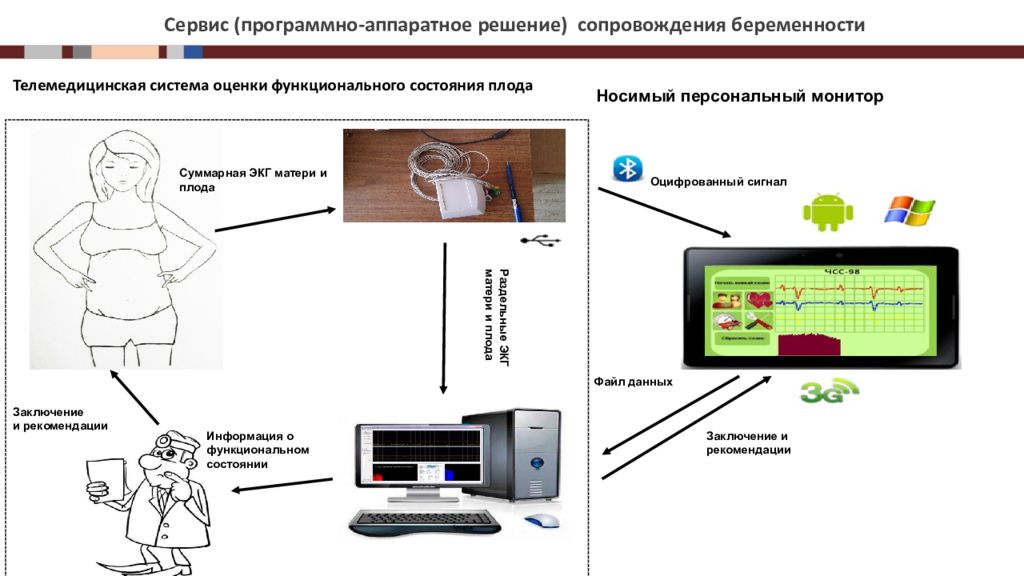 Электронный банк для оценки функциональной. Программно-аппаратный телемедицинский комплекс,. Система современного телемедицинского ЭКГ-оборудования. Персональный телемедицинский прибор для измерения. Уровни телемедицинских систем.