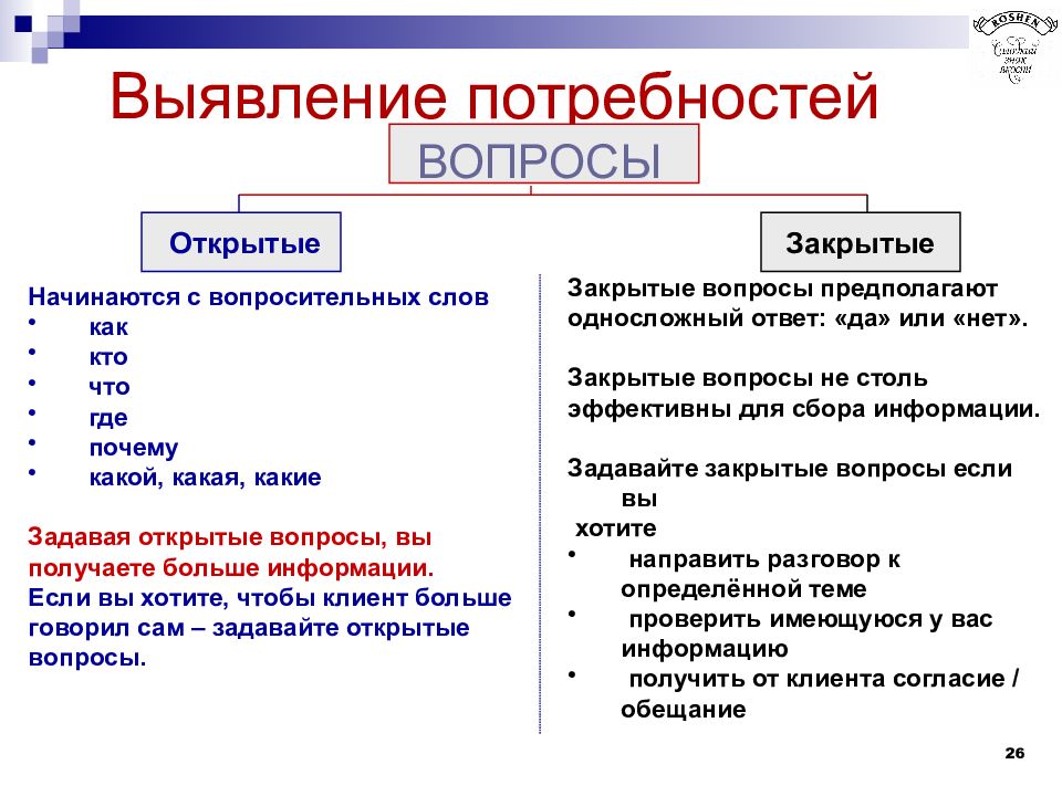 Раскрытый вопрос. Вопросы для выявления потребностей. Вопросы на выявление потребностей при продаже. Открытые вопросы в продажах для выявления потребностей. Этапы продаж выявление потребностей.