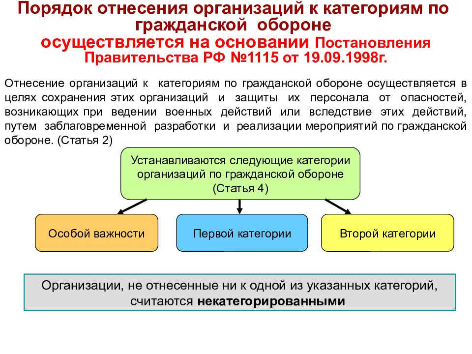 Структура плана гражданской обороны и защиты населения плана гражданской обороны