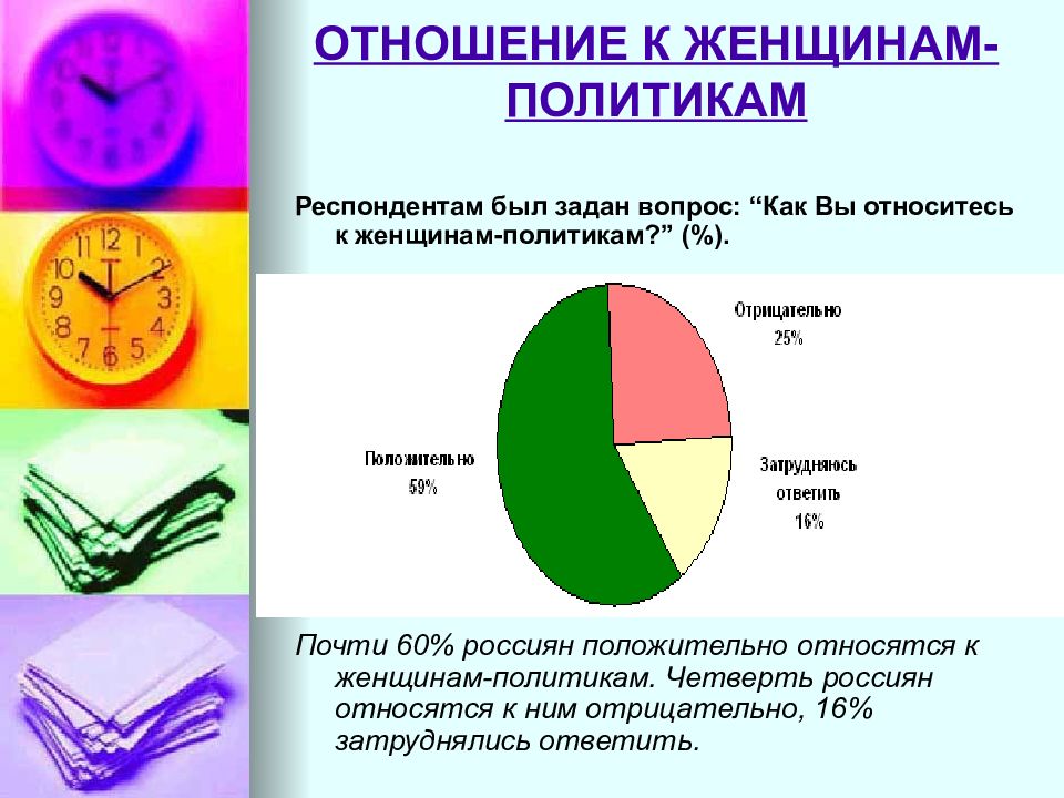 Роль женщины в современном мире презентация