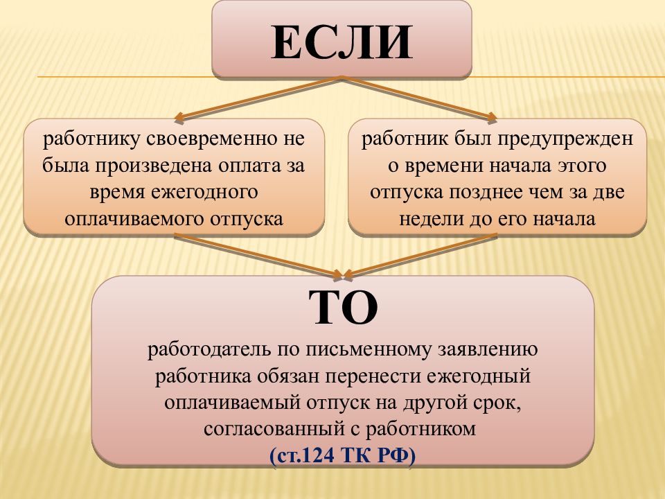 Время отдыха отпуск. Слайды время отдыха. Слайды понятие время отдыха. Понятие и виды отдыха презентация. Время отдыха это в обществознании.