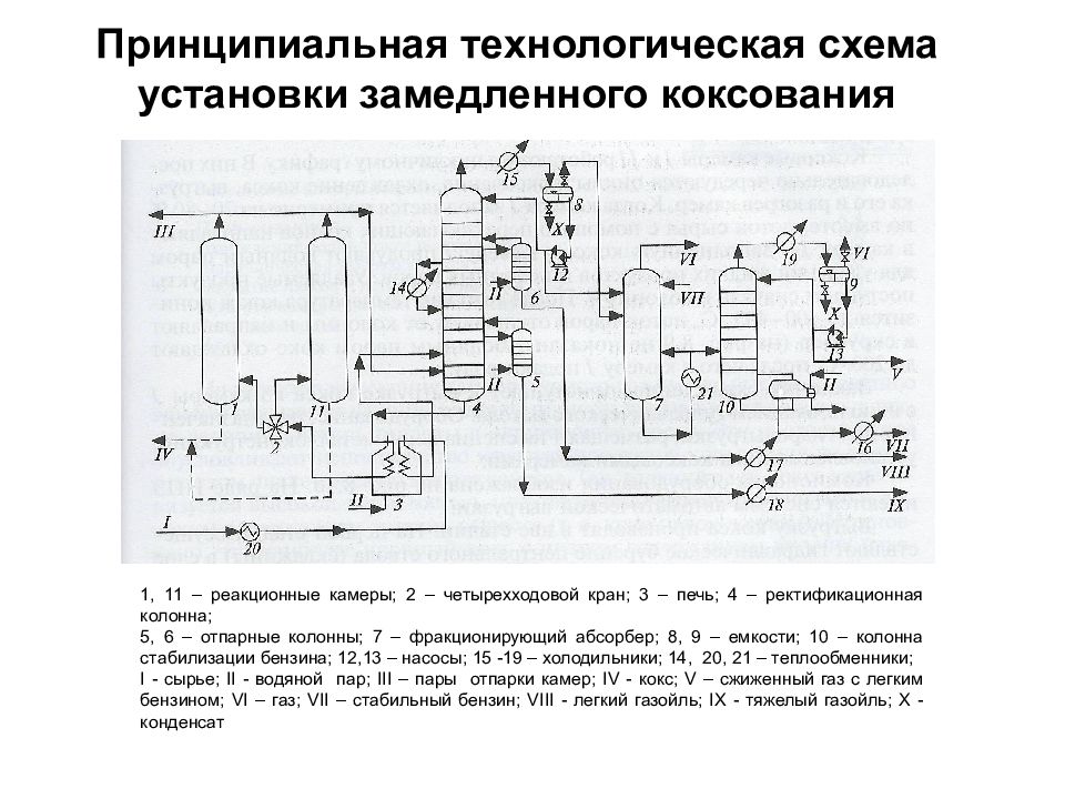 Узк технологическая схема