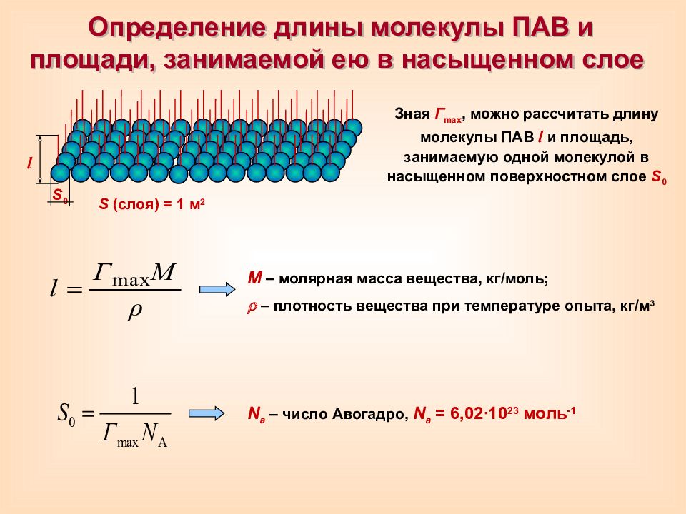 Коллоидная химия презентация