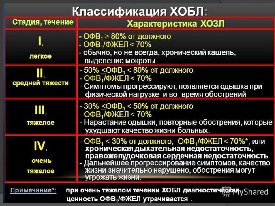 Стадия 2 группа 3