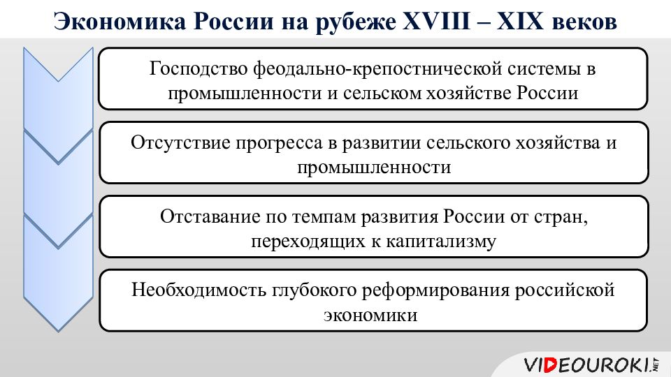 Экономика россии 18 века презентация