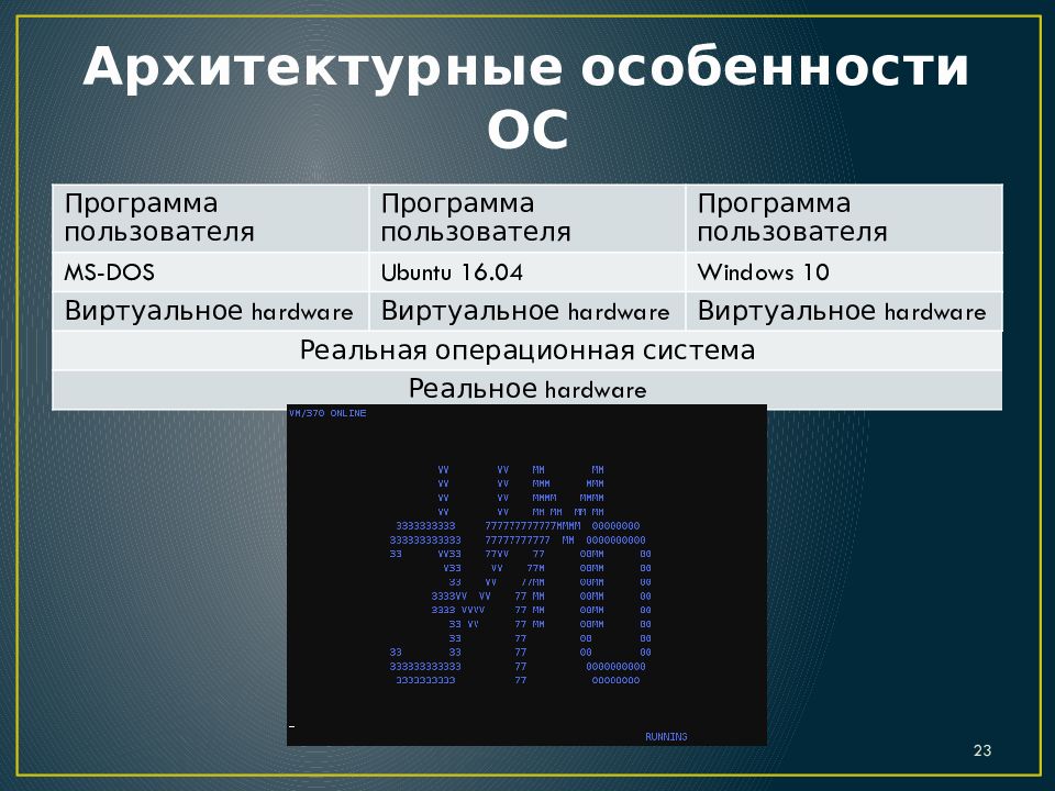 Архитектурные особенности ОС