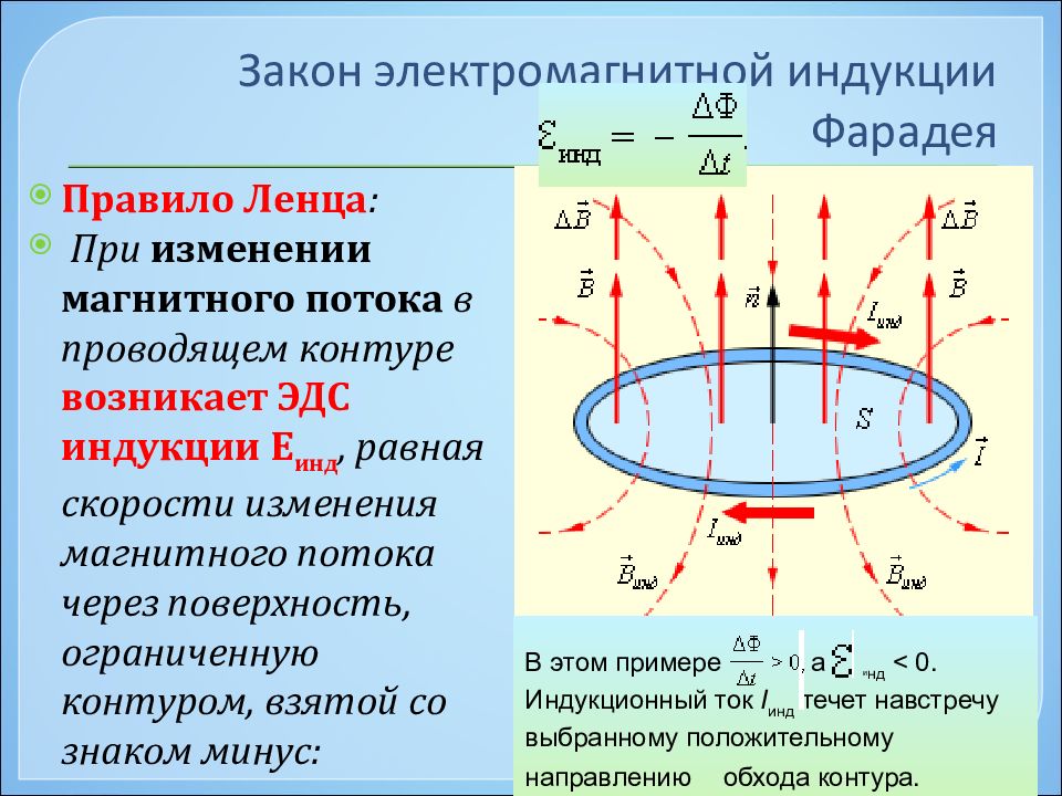 Магнитный поток пронизывающий контур