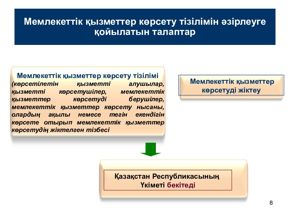 Мемлекеттік қызметтер көрсету тізілімін әзірлеуге қойылатын талаптар