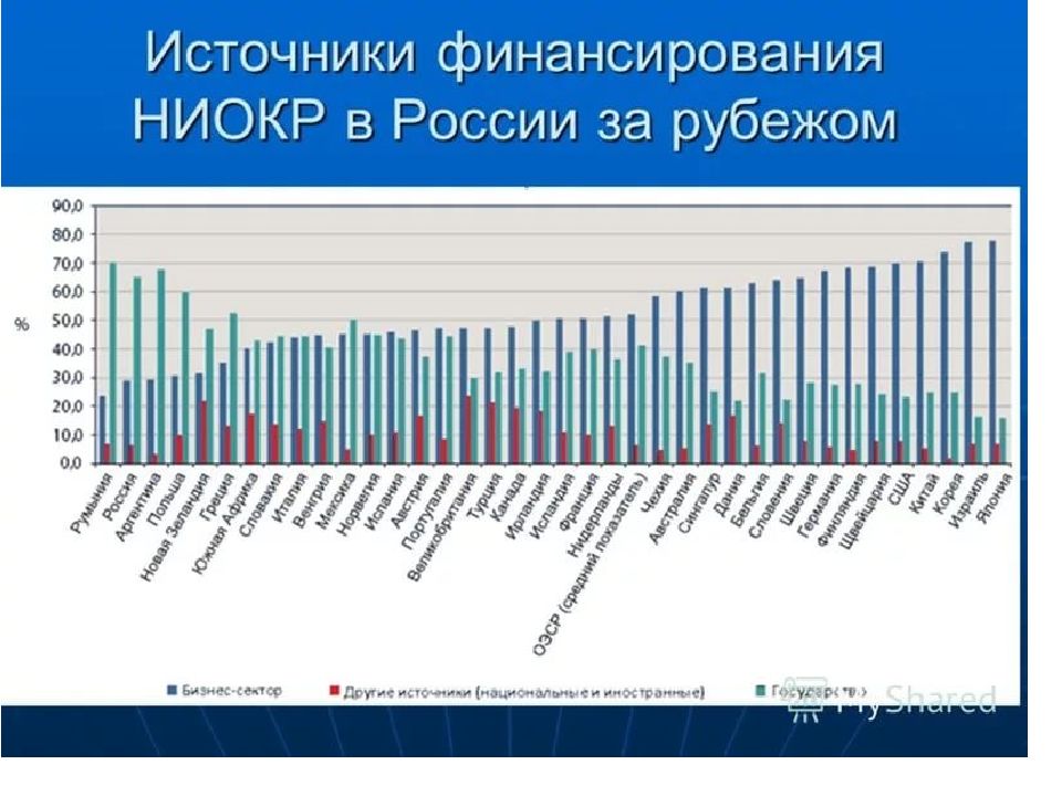 Рост технологического прогресса